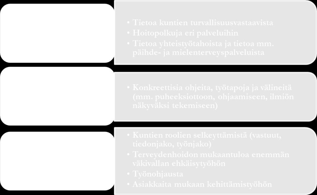 Strategiset kärjet ovat siis seudullisia, mutta kuntien erilaisista tilanteista ja resursseista johtuen alueet vievät tavoitteita eteenpäin ehkä hieman eritahtisesti.
