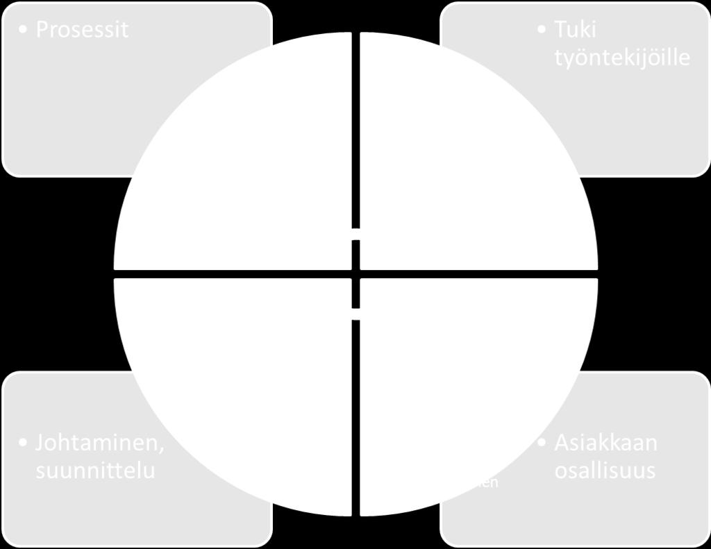 kuntien työntekijöitä, Pene, Perheasiain neuvottelukeskus,