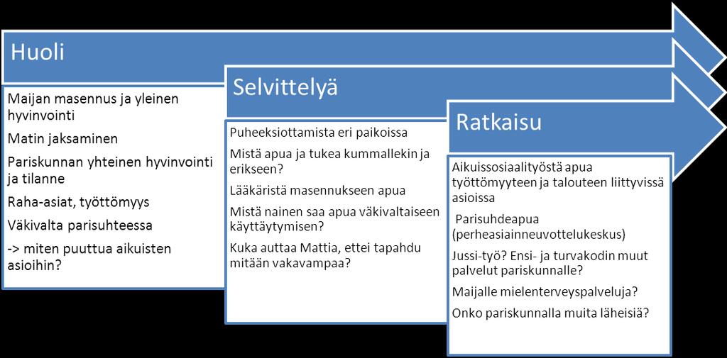 22 AIKUISEN PARISUHTEEN TARINA