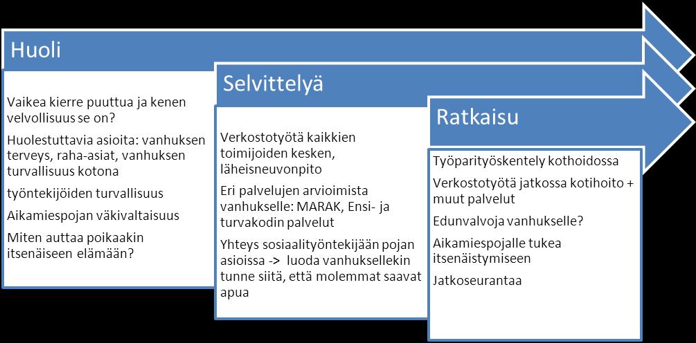 ratkaisuun?