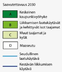 -> Kestävien kulkumuotojen osuus kasvaa Keskustan saavutettavuus paranee Myös nykyisten asukkaiden olosuhteet paranevat JOUKKOLIIKENTEEN KEHITTÄMINEN