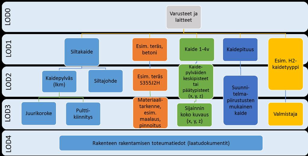 12 Ylläpitomalli