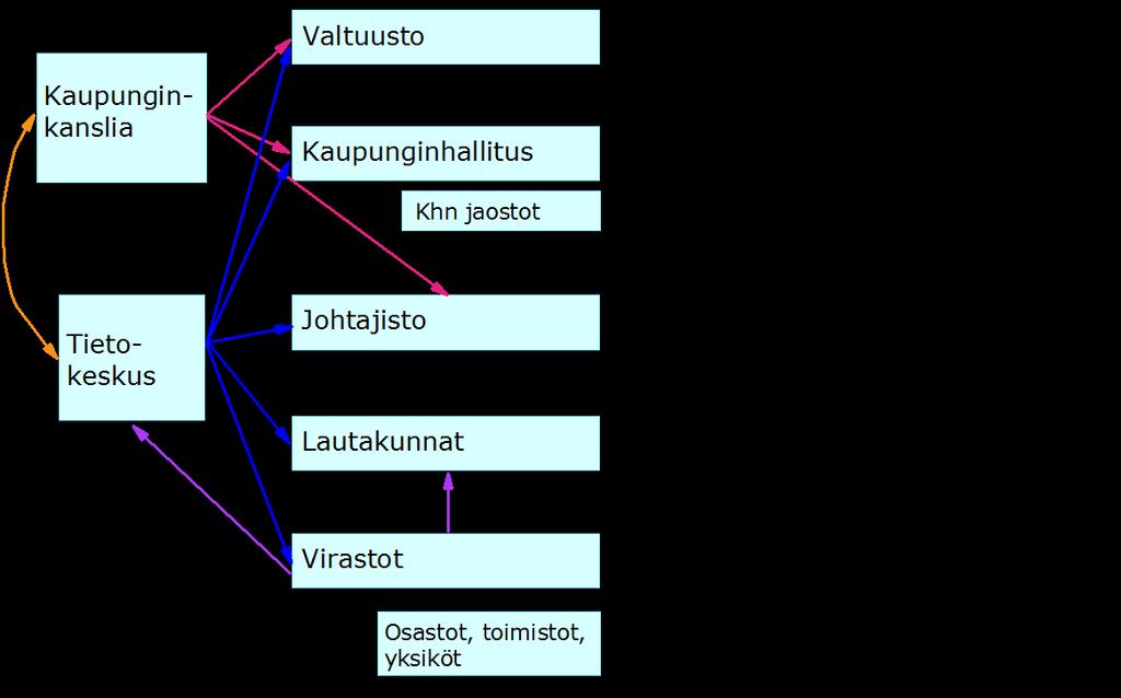 Hyvinvointia