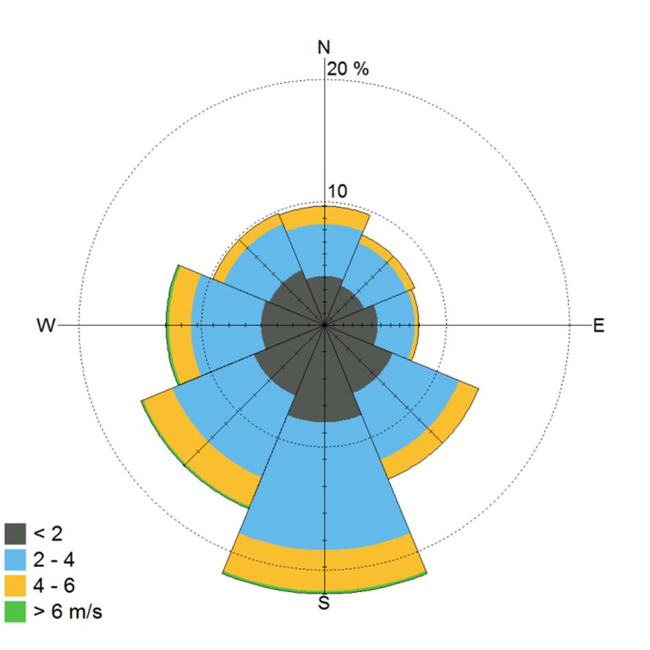 30 Kuva 22. Keskimääräinen tuulen suunta- ja nopeusjakauma Suomessa vuosina 2014 2016. Tuulitiedot kuvaavat olosuhteita 10 metrin korkeudella maan pinnasta.