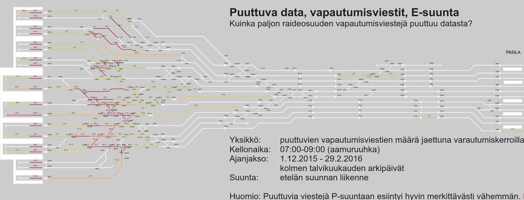 AVOIN DATA INFRA + LIIKENNE + KULKUTIEDATA + ANALYYSIT Esimerkkejä