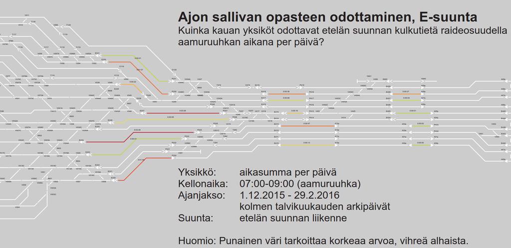 AVOIN DATA INFRA + LIIKENNE + KULKUTIEDATA + ANALYYSIT Esimerkkejä mittareista