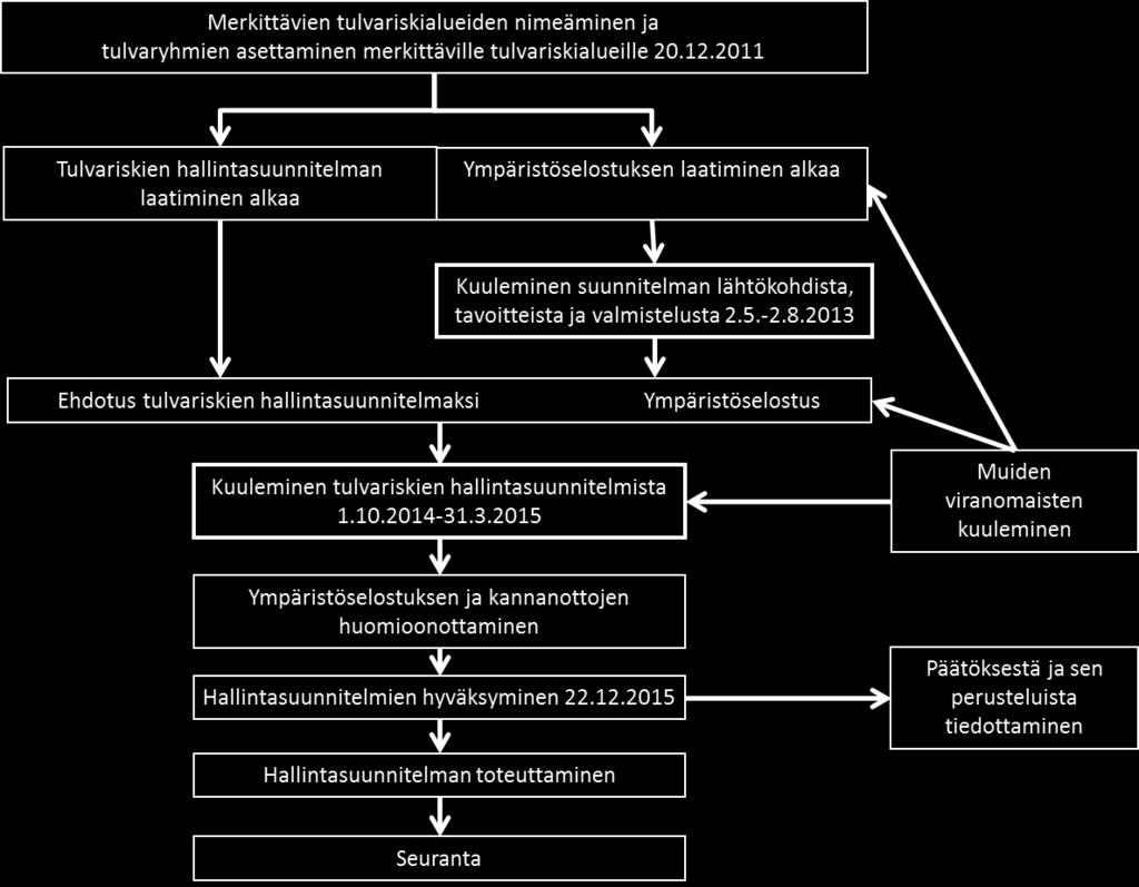 Kuulemisen yhteydessä kuvattava: hallintasuunnitelman tarkoitus Ympäristöselostuksen tarkoitus