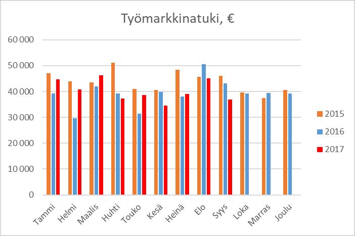 9 30.9.2017 Keskimäärin Muutos ed. vuoteen 1-9. 2017 1-9.