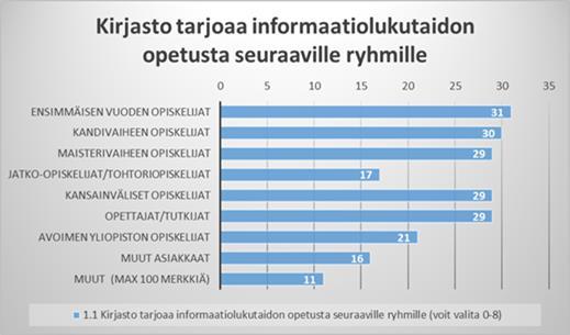 Tiedonhankinnan