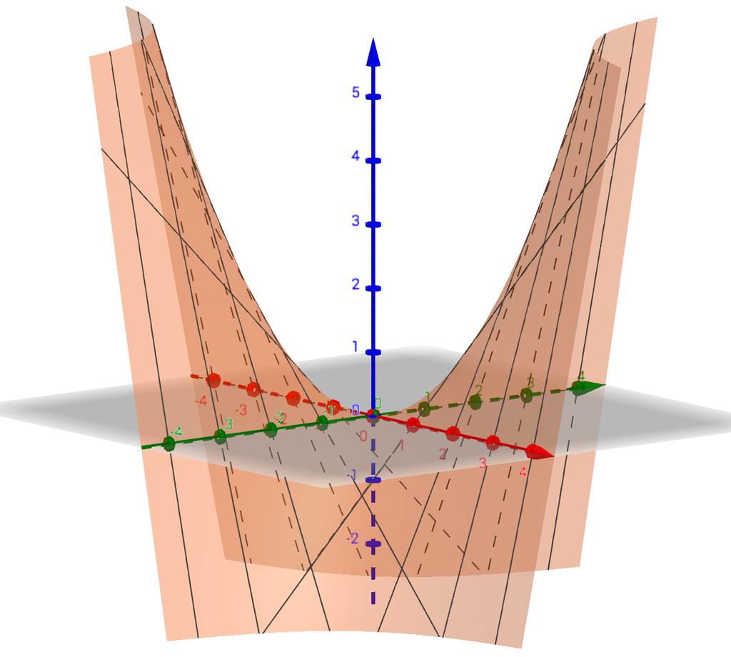 Gradientin geometrinen