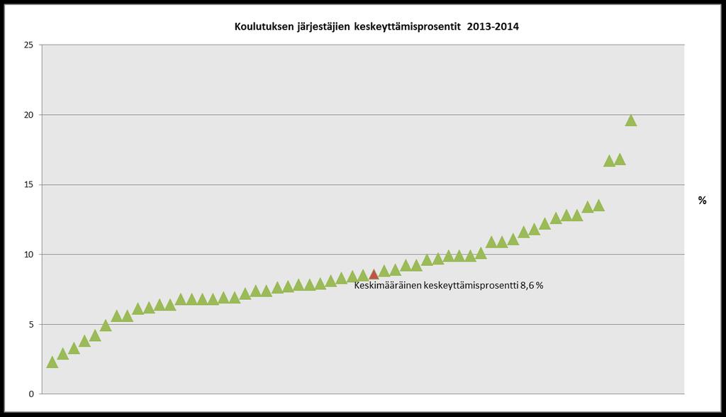 Koulutuksen