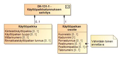 152 (272) SEKVENSSIKAAVIO 8 TIEDONVAIHTO MYYJÄN HAKIESSA