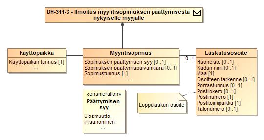 183 (272) LUOKKAKAAVIO 24 ILMOITUS