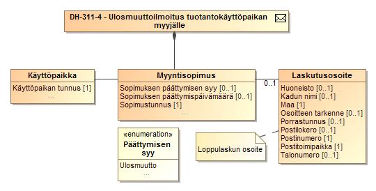 PÄÄTTYMISESTÄ LUOKKAKAAVIO 25 ILMOITUS