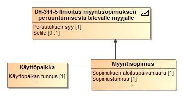 184 (272) LUOKKAKAAVIO 26 ILMOITUS