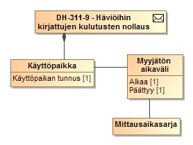 SOPIMUKSEN PERUSTEELLA LUOKKAKAAVIO