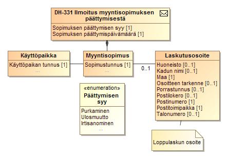 196 (272) LUOKKAKAAVIO 33