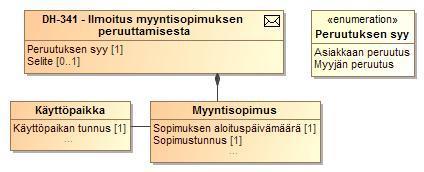 202 (272) SEKVENSSIKAAVIO 24 MYYNTISOPIMUKSEN PERUUTUKSEN