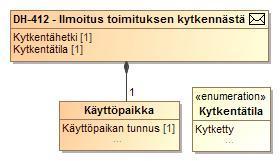 214 (272) LUOKKAKAAVIO 41