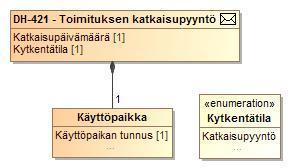 218 (272) SEKVENSSIKAAVIO 31 TIEDONVAIHTO MYYJÄN PYYTÄESSÄ TOIMITUKSEN