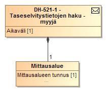 231 (272) LUOKKAKAAVIO 48 MYYJÄN