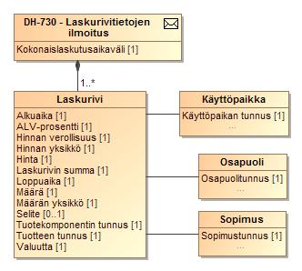 251 (272) LUOKKAKAAVIO 59