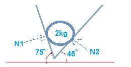Vektoriyhtälöiden ratkaisu geometrinen menetelmä Esim. kg (G = mg =19.6 N) kuula on juuttunut kahden seinämän väliin kuvan mukaisesti. Laske tukivoimat N 1 ja N seinämästä palloon.