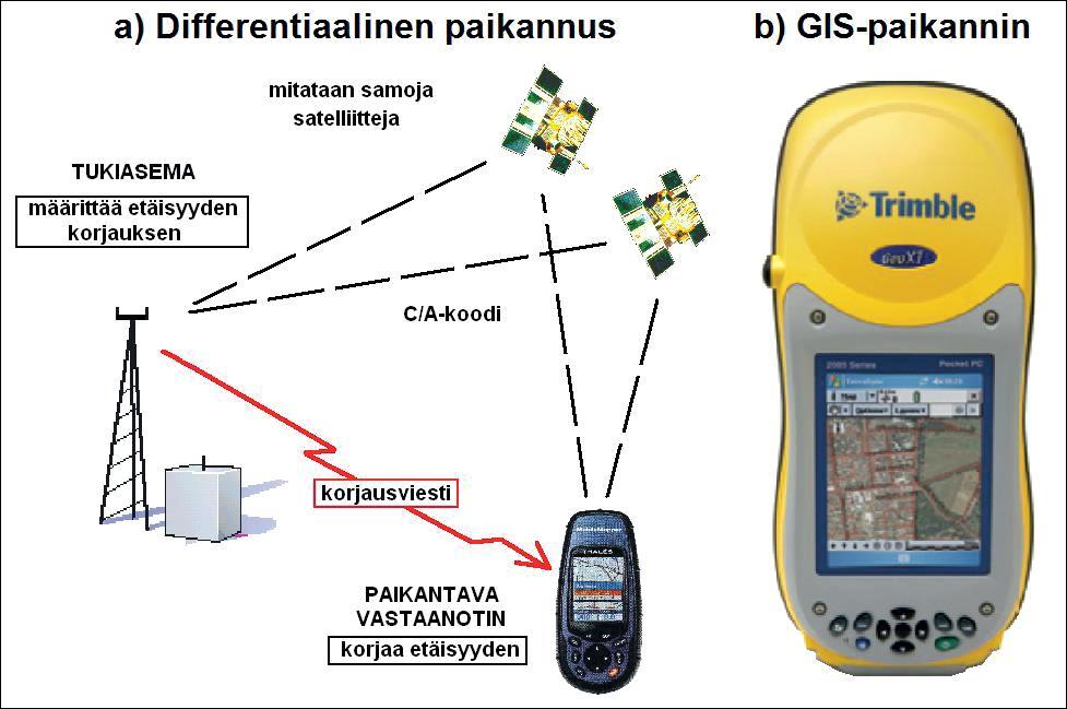 16 Kuvio 4. Differentiaalisen paikannuksen toimintaperiaate (Laurila 2012, 30