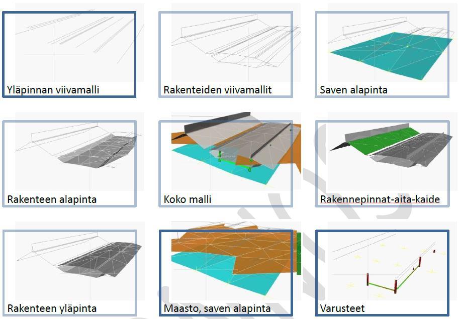 24 Kuvio 8. Inframodel-tiedoston sisältö (PRE InfraFINBIM Inframodel-ryhmä 2013