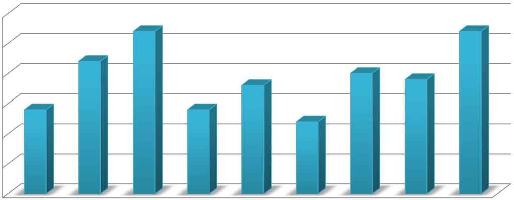 Etäkaupan kasvu maittain 2012 Kaksinumeroista kasvua!