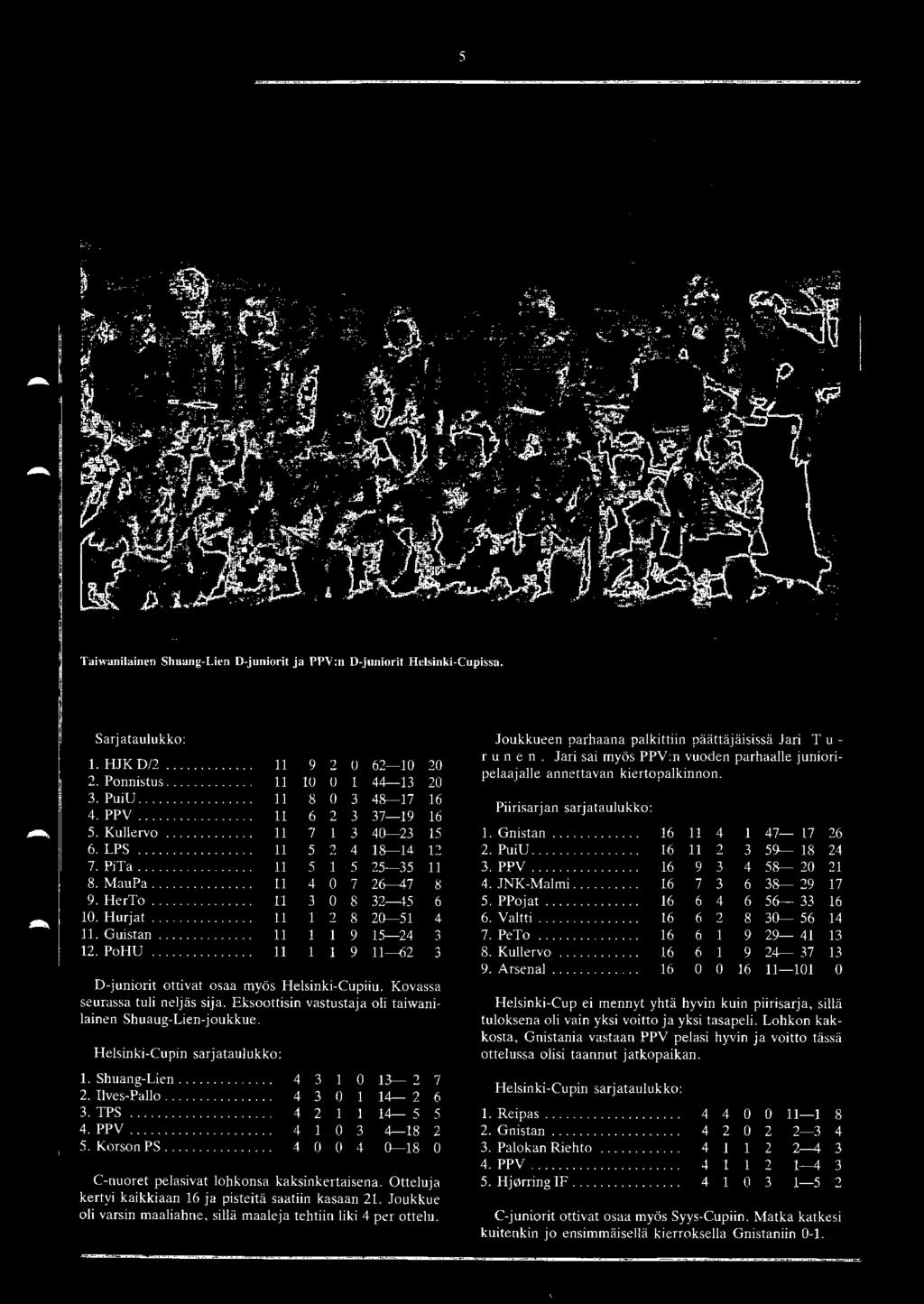 TPS... '........... 4 2 1 l 14-5 5 4. PPV.............. 4 1 0 3 4-18 2 5. Korson PS... 4 0 0 4 0--18 0 C-nuoret pelasivat lohkonsa kaksink ertaisena.