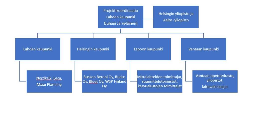 16.11.2017 3 (21) 2) Lisätä resurssitehokkuutta ja vähentää päästöjä.