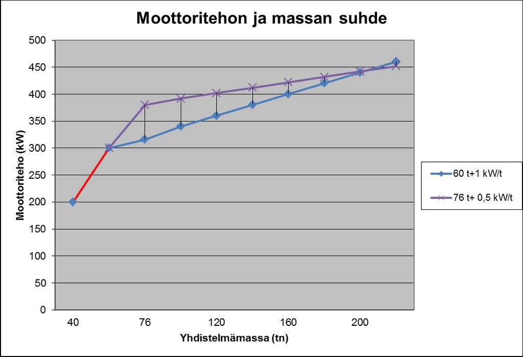 Ajoneuvoyhdistelmää koskevia vaatimuksia kytkentäkatsastus