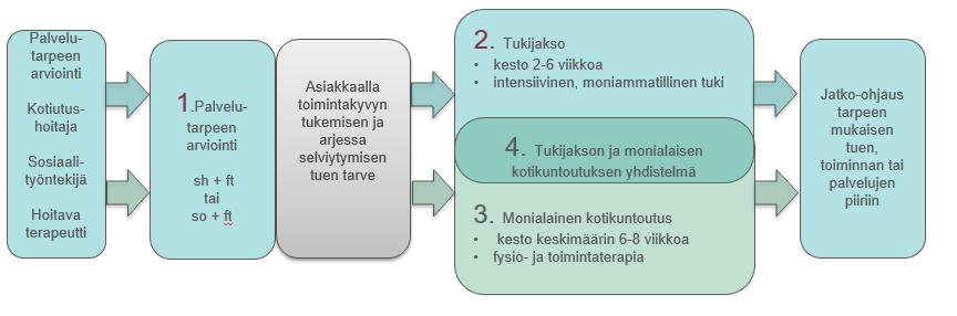 erilaiseksi hänen tarpeensa mukaan.