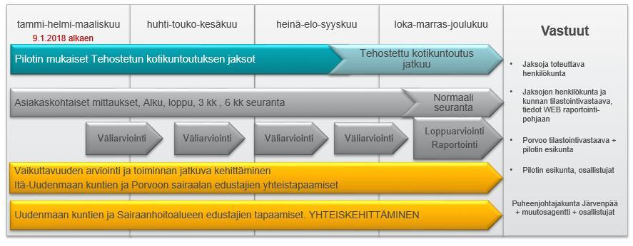 Sivu 17 / 28 Työskentely kevät 2018 9.1.18 klo 13-16 Porvoo 29.1.18 klo 8:30-11 Järvenpää (Uudenmaan yhteinen tapaaminen) 6.2.18 klo 13-16 Porvoo, Johannes 27.2.18 klo 13-16 Järvenpää 13.3.18 klo 13-16 Porvoo 19.