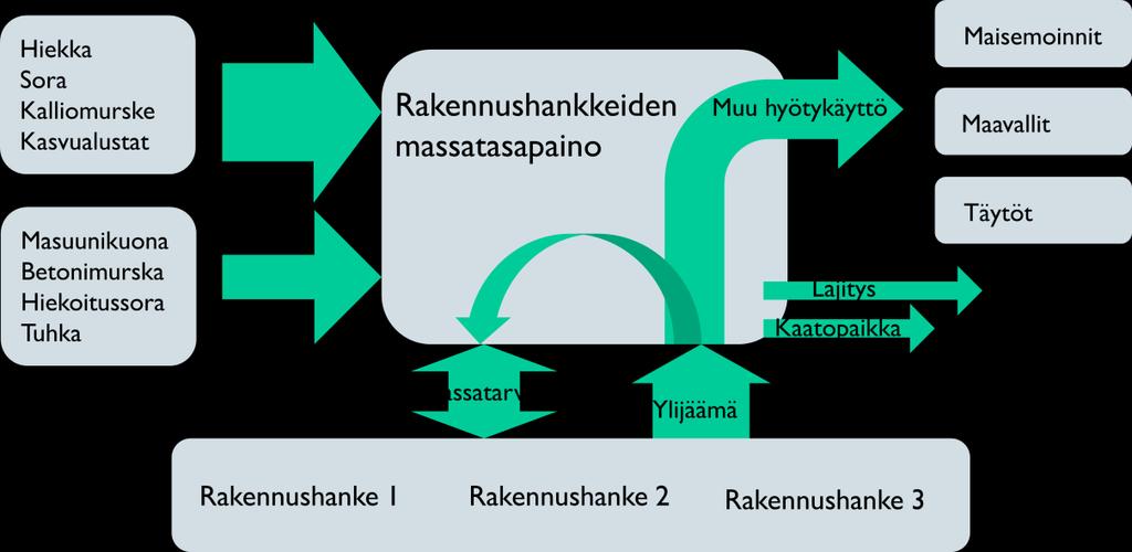 Resurssiviisas infrastruktuuri - hanke Oulun kaupungin Yhdyskunta- ja