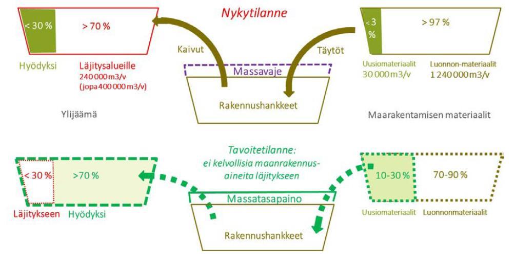 Rakentamisen