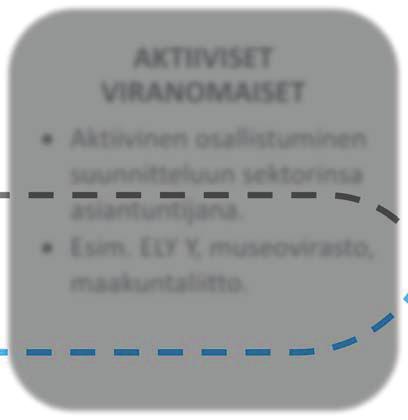 asukkaat, maanomistajat, media, kansalaisjärjestöt LAUSUNNON ANTAJAT Oman sektorinsa tärkeä,