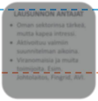 Viranomaisia ja muita toimijoita. Esim. Johtolaitos, Fingrid, AVI.