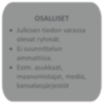 Suunnitteluhankkeiden käytännön suunnittelun ja prosessin vetovastuu. ELY L, Liikennevirasto.