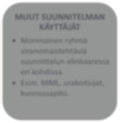 Esim. ELY Y, museovirasto, maakuntaliitto.
