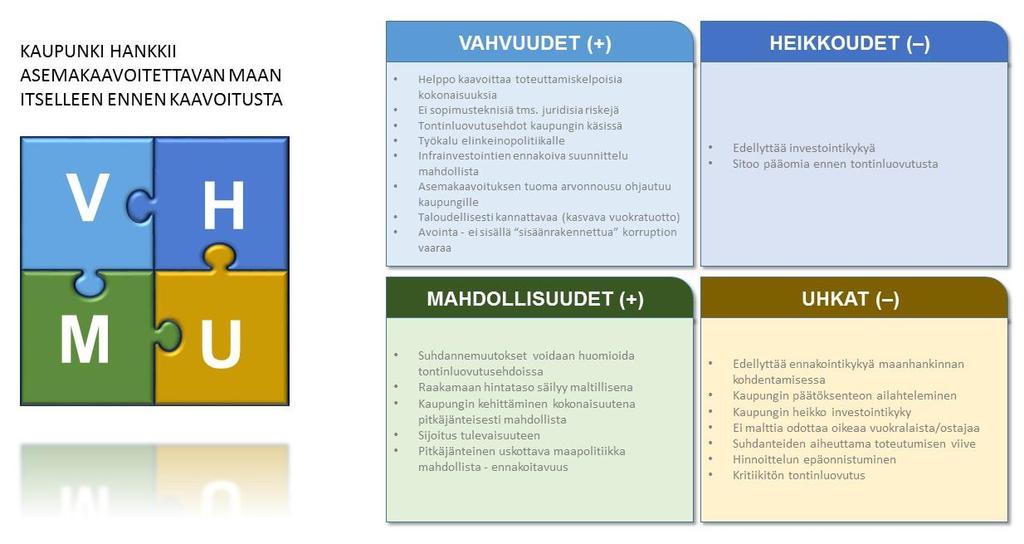 - varmistetaan kaavoituksen sujuvuus - pidetään raakamaan hintataso kohtuullisena - varmistetaan kaupungin mahdollisuudet raakamaan hankintaan vapaaehtoisin kaupoin - kyetään tuottamaan tontteja