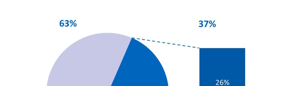 Esimerkki rakennuksen hiilijalanjäljen muodostumisesta Taustatiedot: Ruuska & Häkkinen: The significance of various factors for greenhouse gas emissions of buildings.