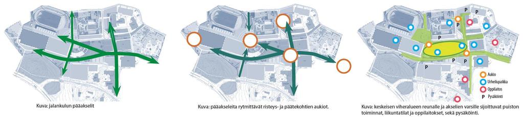 urbaanista puistosta pienpelikenttineen.