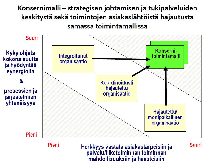 Lähde: