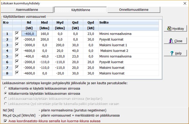 Näistä tuloksista muodostetaan voimayhdistelyt, joista määräävimmät voimat annetaan ohjelmalle.