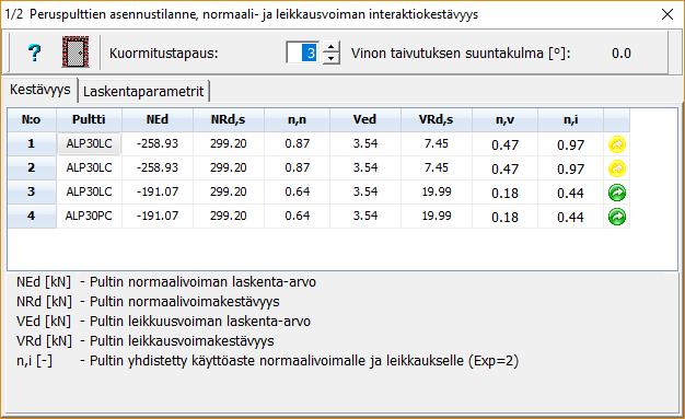 Pulttien normaali- ja leikkausvoimakestävyys 5.5 Käyttötilanteen laskentatulokset. Kengät 5.5.1 Kenkien kestävyys normaalivoimalle Pilarin ja kenkien laskentatulokset käyttötilanteessa esitetään alapalkin neljällä valolla.