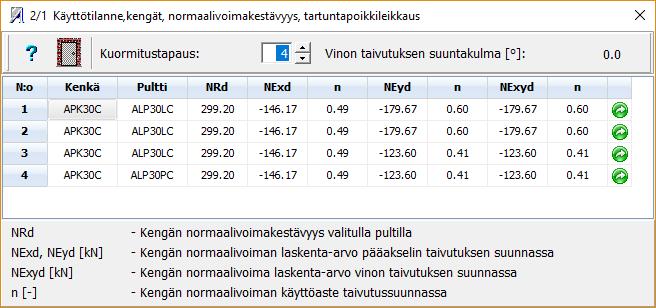 25 Kuva 18. Käyttötilanne. Kenkien normaalivoimat, kestävyydet sekä käyttöasteet 2.