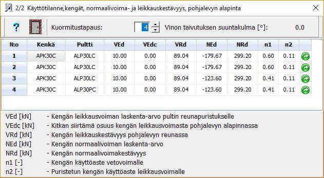 tasolla. Käyttöasteet lasketaan vinon taivutuksen suuntaan, joka on samalla leikkausvoiman resultantin suunta.