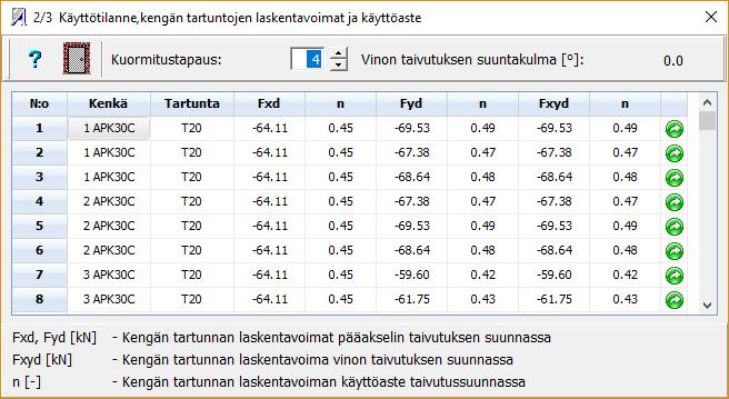 Kenkien normaalivoima- ja leikkauskestävyys pohjalevyn alapinnassa 3.